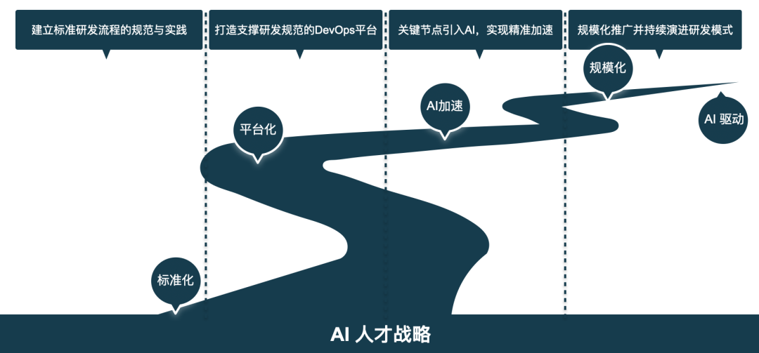 智能创作