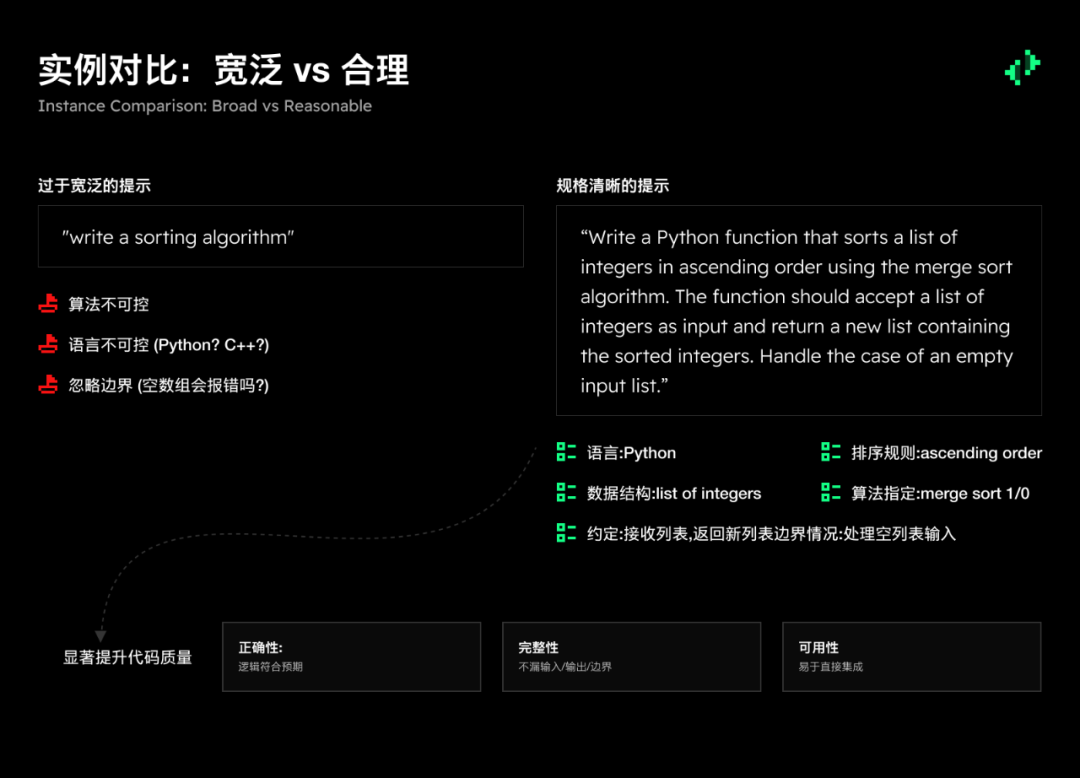 意志的翻译者：面向不同 AI 模型的提示工程 配图 24