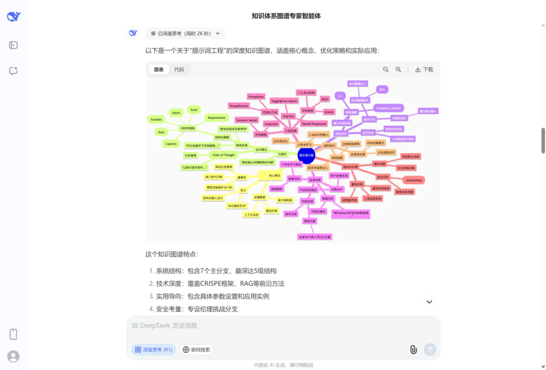 图解提示词工程-Prompt Engineering、智能体-Agent（附知识可视化图谱及学习掌握情况测试提示词 ） 配图 15