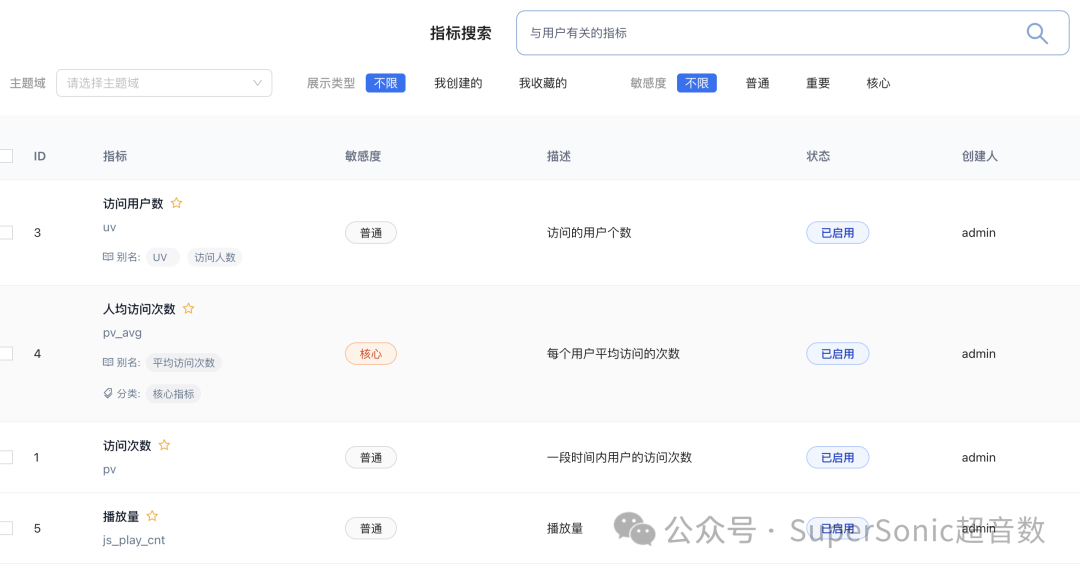 SuperSonic 0.9.2版本介绍 配图 5