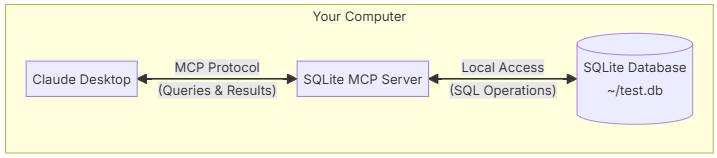 Claude的MCP（模型上下文协议）简介 配图 2
