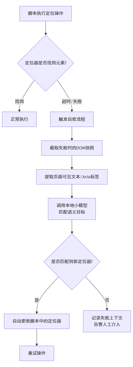 我用一个自定义Skill，把UI自动化维护时间从4小时压到15分钟