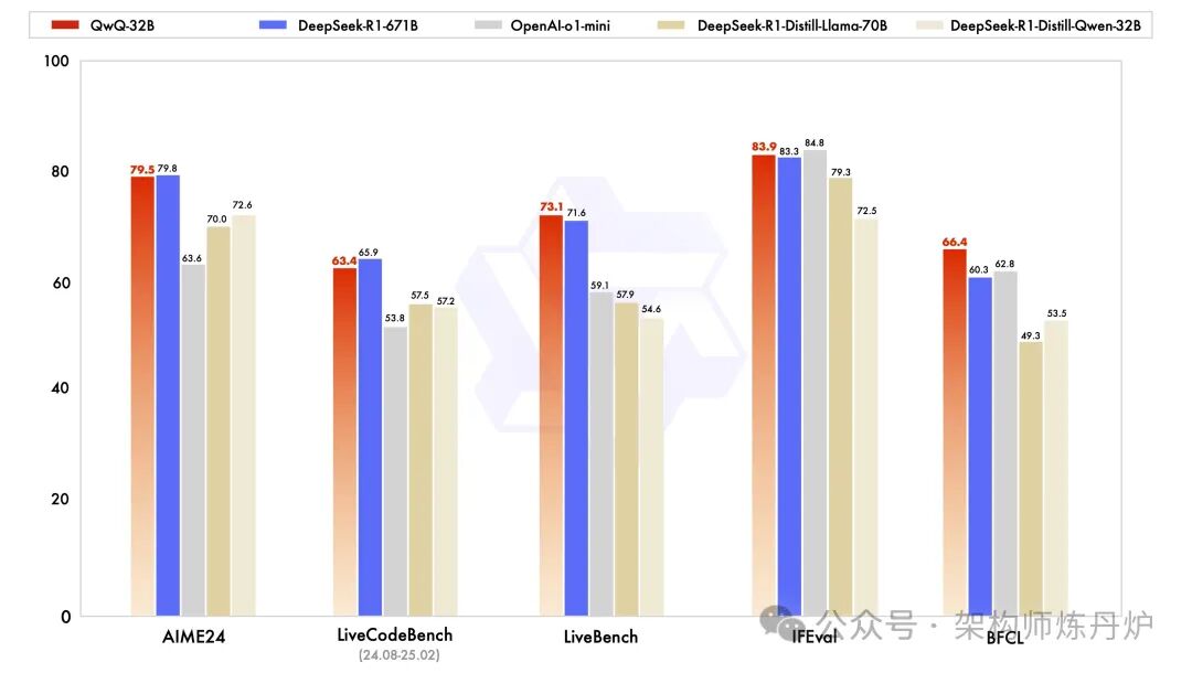 Xinference 本地运行大模型 配图 4
