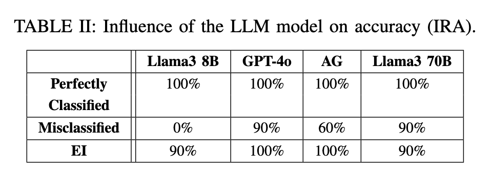 arXiv｜​​​​基于大型语言模型的电力调度：以用户为中心的方法 配图 8