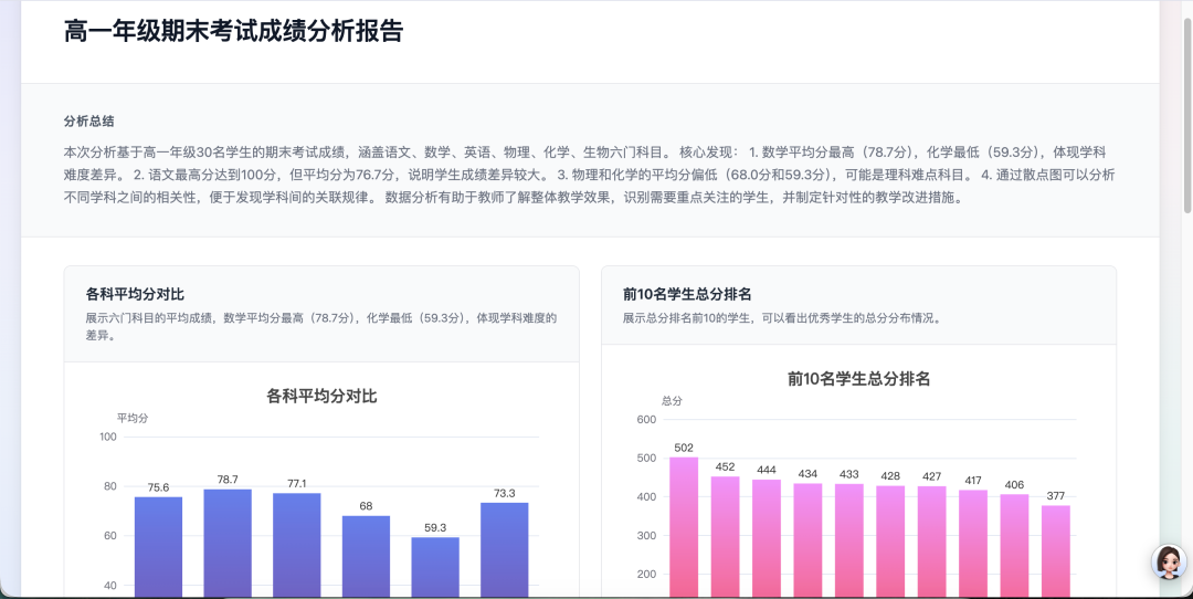 从拖拉拽到一句话——我用扣子技能，15分钟复刻了一个N8N的数据可视化神器 配图 5