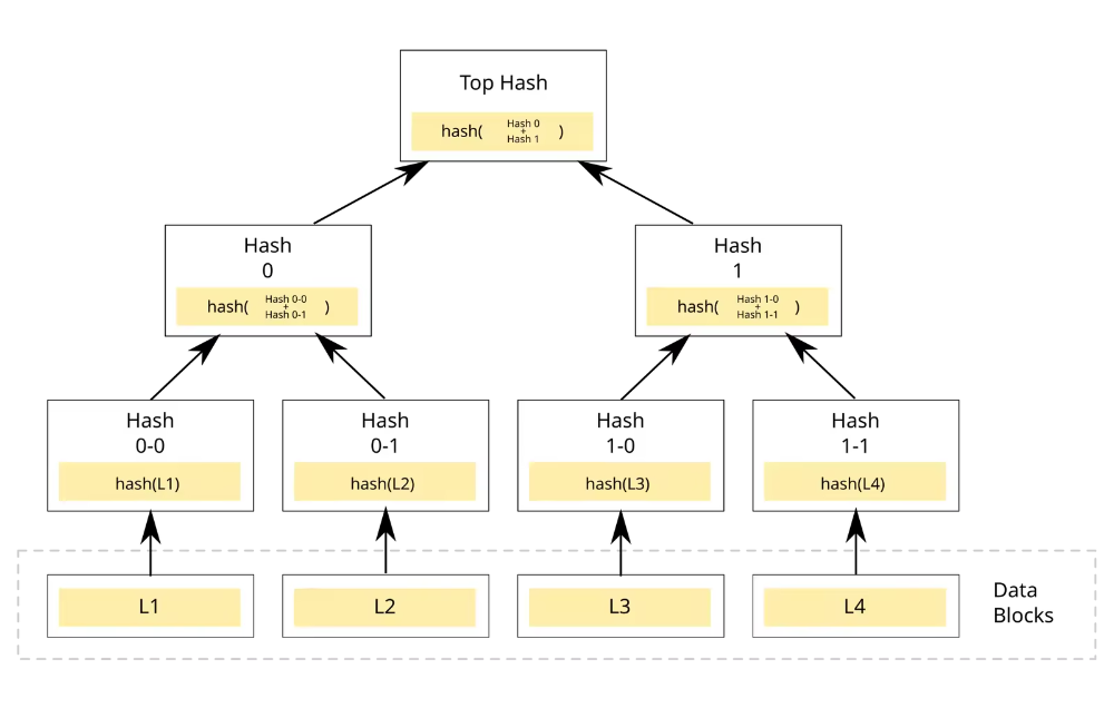 AI Coding 长文分享：如何真正把工具用起来，从原理到实践 配图 8