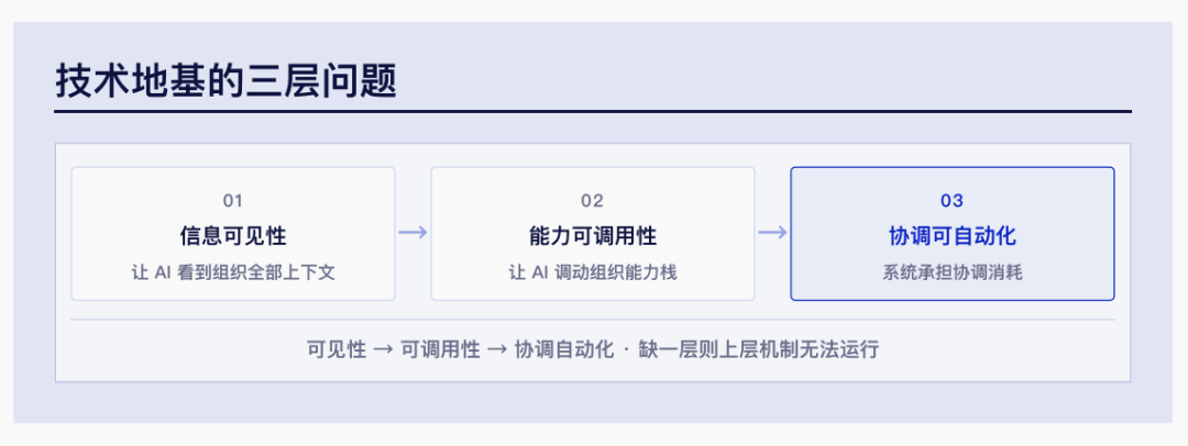 超级个体时代｜腾讯研究院3万字报告 配图 17