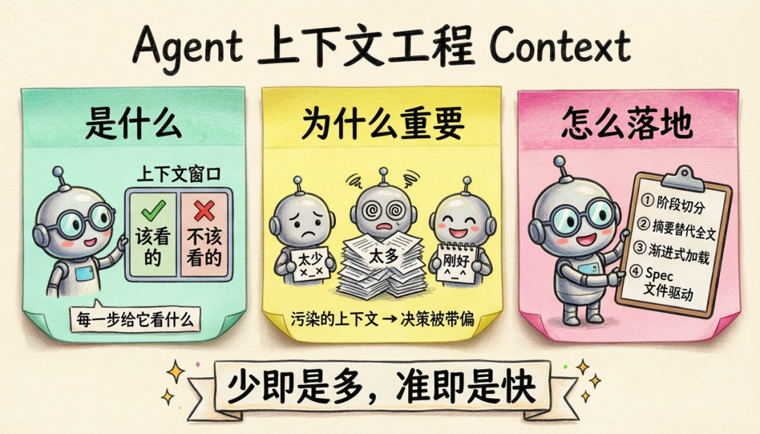数据研发Multi-Agent架构的Harness工程实践 配图 8
