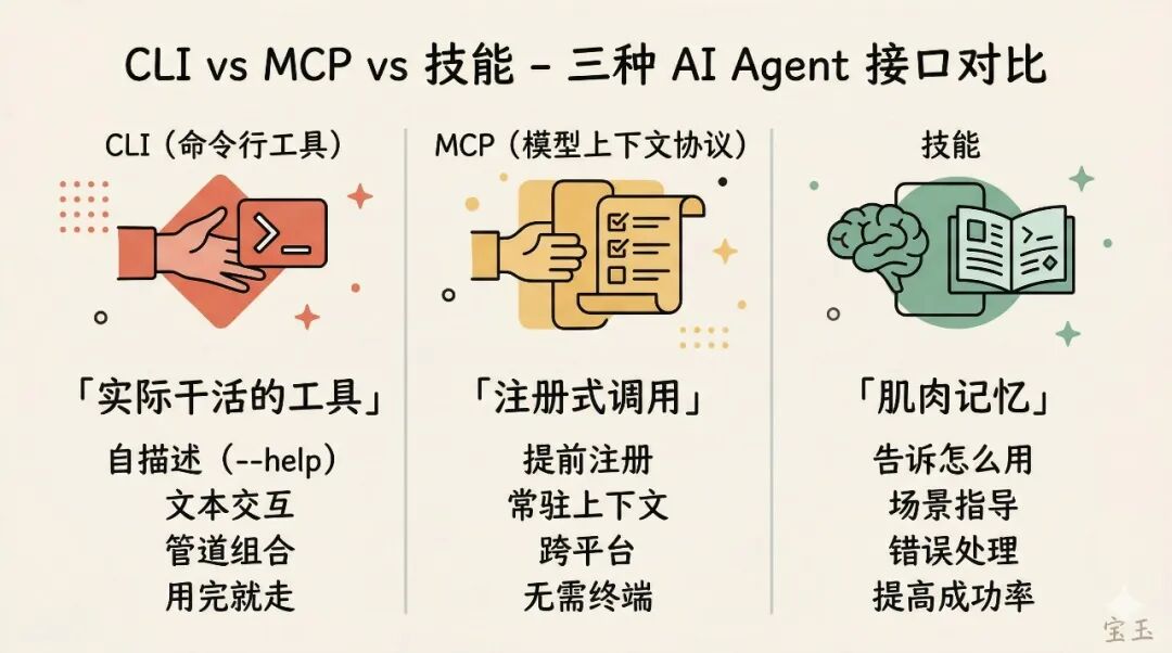 飞书 CLI 开源了，为什么 AI Agent 时代，大家都在做命令行工具？