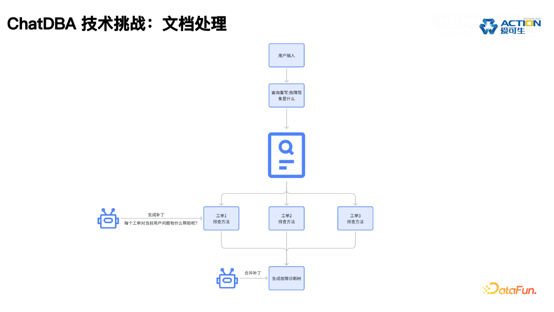 ChatDBA: 数据库根因分析智能助手的实践与应用 配图 13