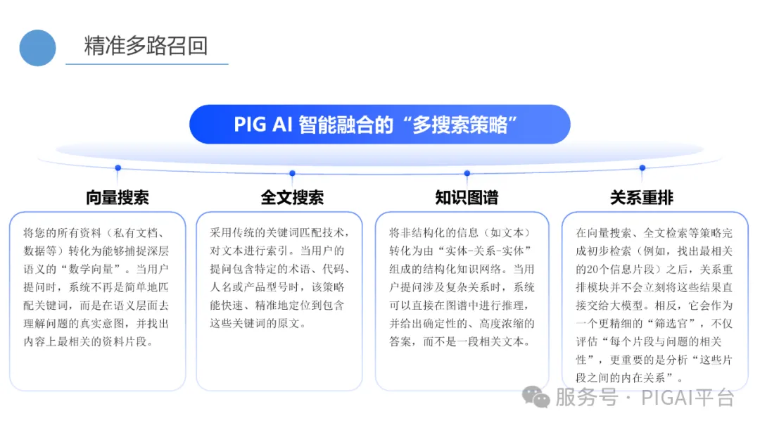 PIG AI 更新：Skills 再升级，企业 API 秒变 Agent 配图 13