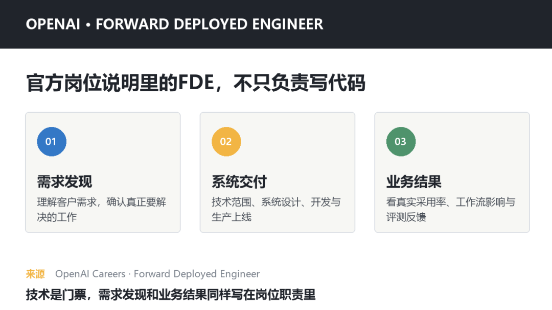 企业 FDE