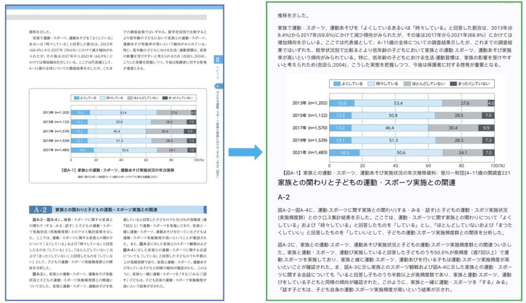 文档解析PP-StructureV3：PDF秒变高质量Markdown文件 配图 7