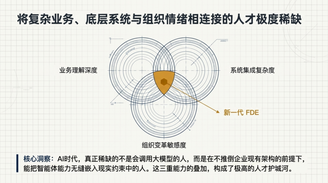 现场即壁垒:OpenAI收购Tomoro背后的FDE战争 配图 4