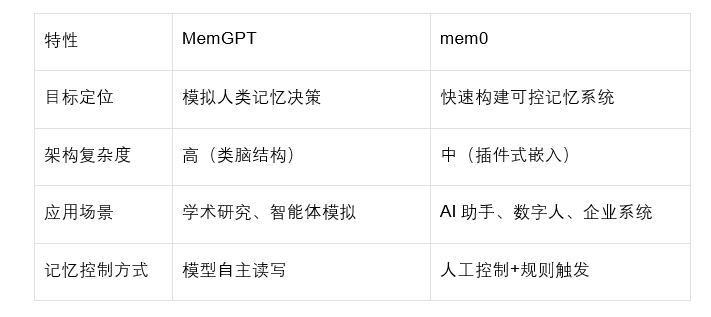 让大模型“记住”更多：RAG与长期记忆 配图 4
