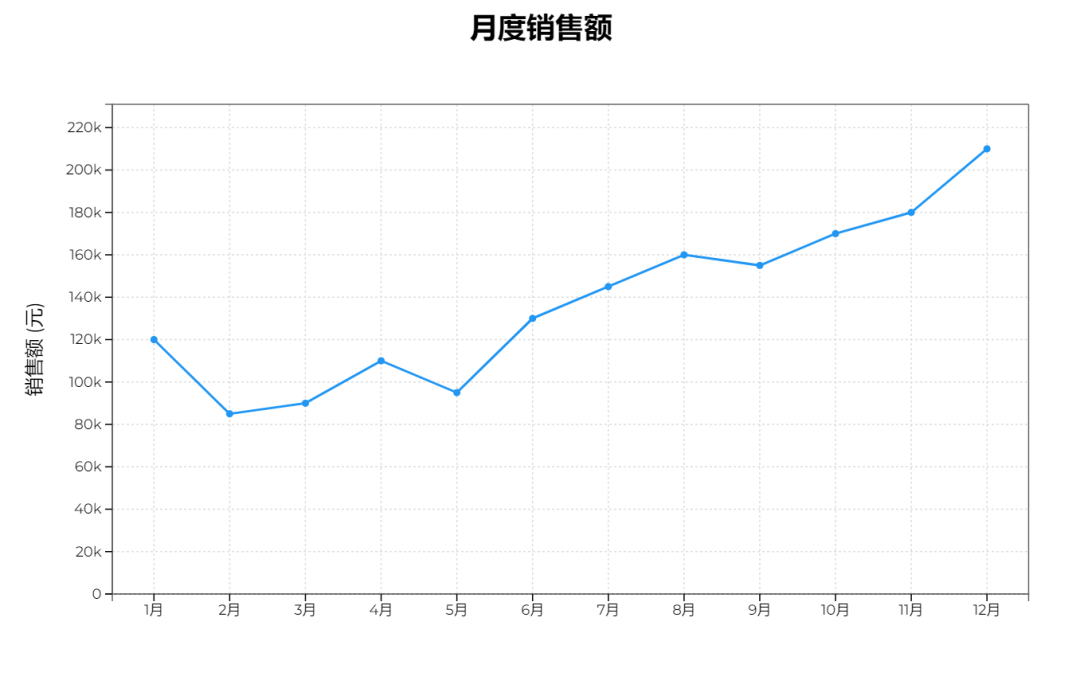 99%的人不知道Claude的一句话生成SVG图片功能 配图 6