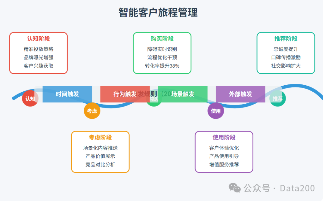 解密AI Agent如何让银行营销转化率提升40% 配图 4