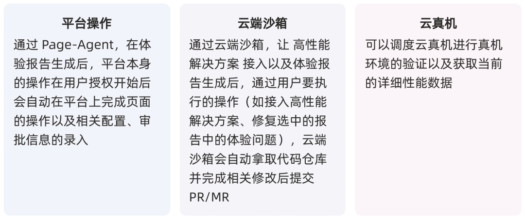 淘宝跨端体验优化 AI 演进之路 配图 23