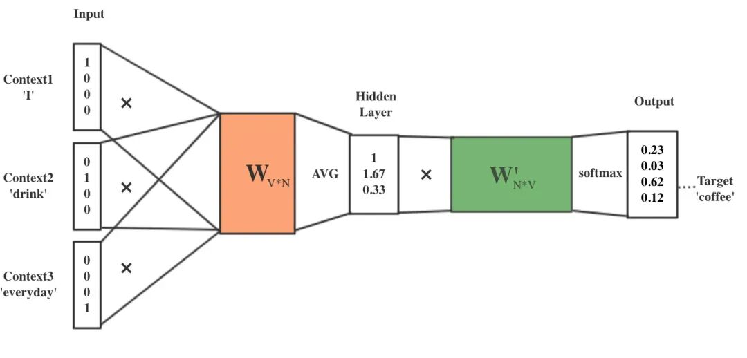 AI 世界生存手册（一）：从LR到DeepSeek，模型慢慢变大了，也变强了 配图 58