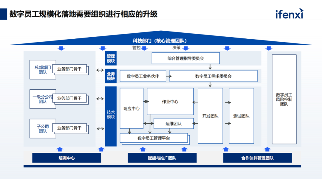 从RPA到AI Agent，数字员工规模化落地的三大阶段 配图 9