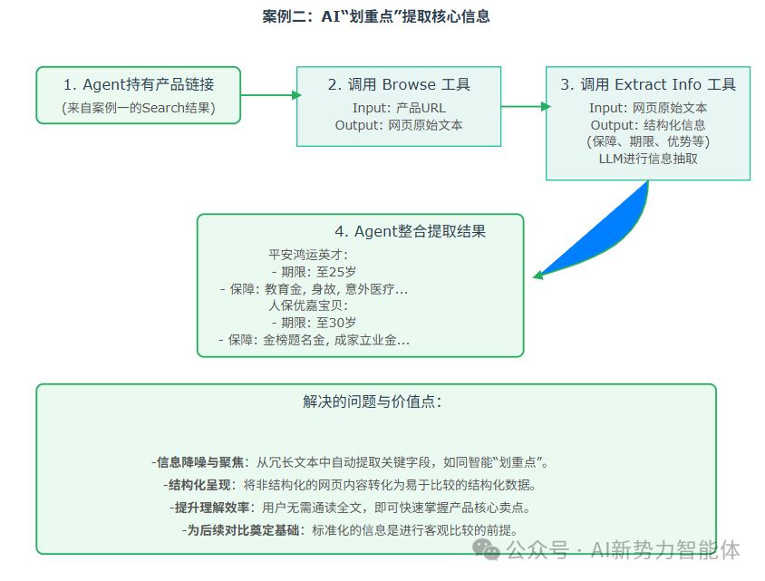 保险推销员“胡曼黎”的秘密武器？Agent助您告别选择困难症！ 配图 3