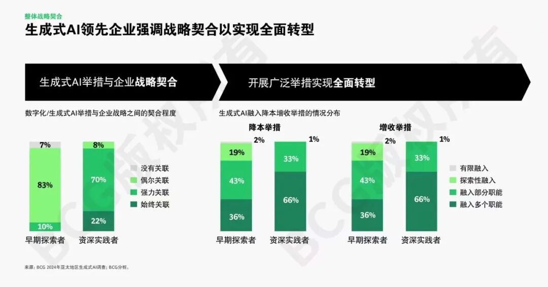 全球AI应用竞速，亚太强势崛起引关注 配图 12