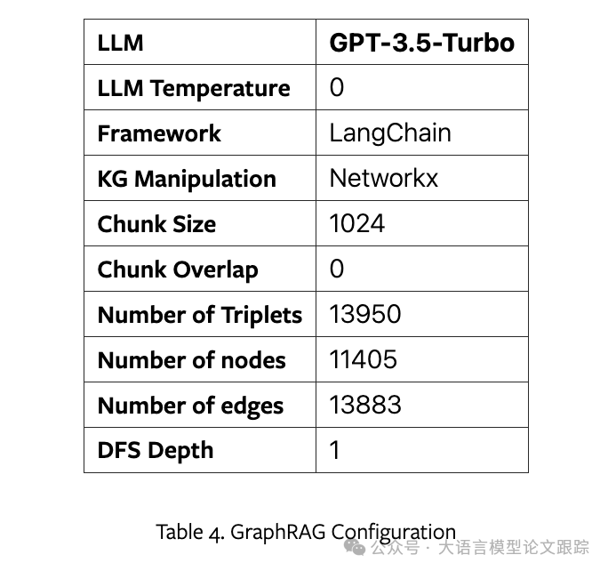 金融巨头贝莱德新作：VectorRAG和GraphRAG到底哪个好？ 配图 6