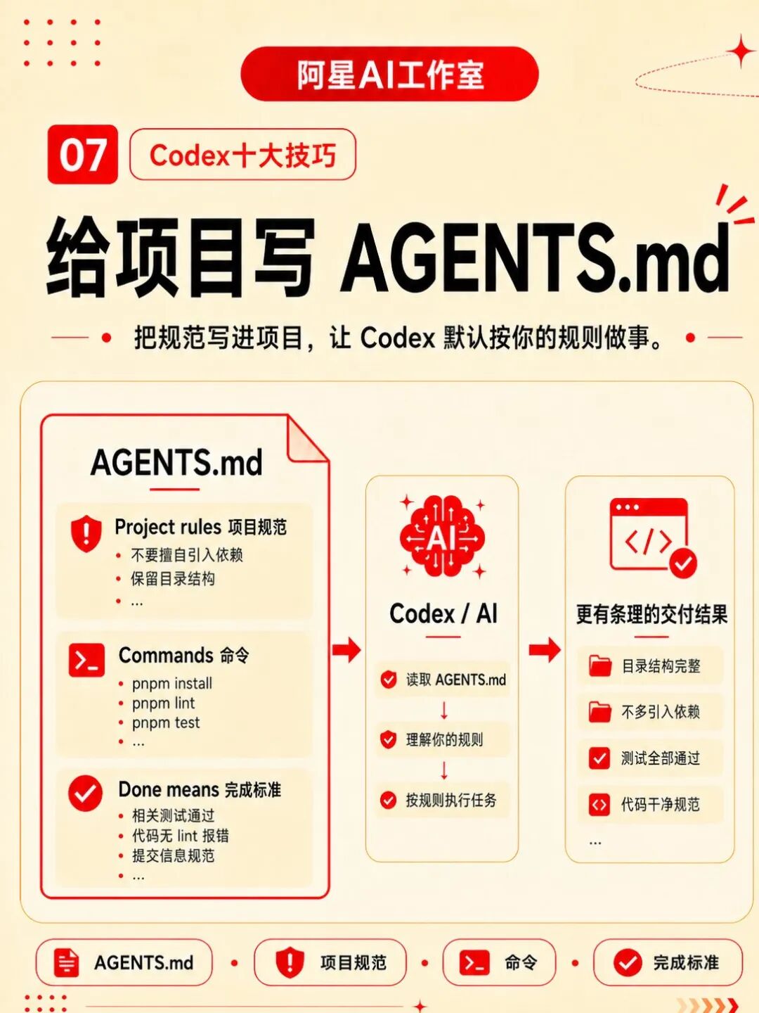 codex官方推荐的10个实用技巧，用完效率翻倍 配图 17