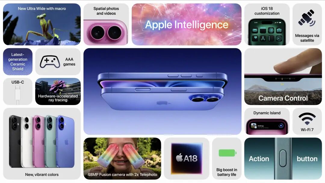 苹果刚刚发布史上首台 AI iPhone，最大亮点是按键 配图 29