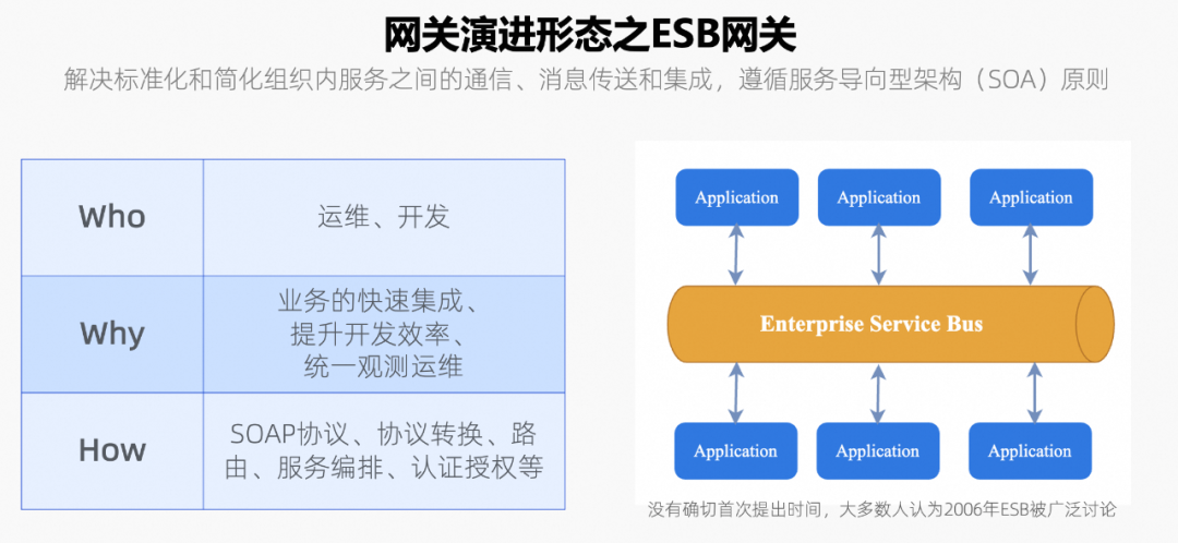 DeepSeek 给 API 网关上了一波热度 配图 4