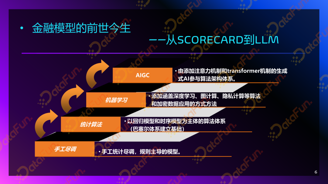剑有双锋—浅谈 LLM 在金融领域应用之风险与安全 配图 2