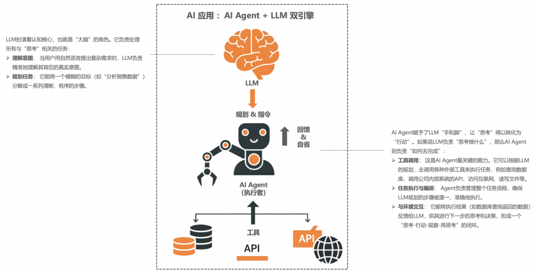 3个月，上百家企业交流，和大家聊聊AI应用的落地实践（开篇） 配图 2