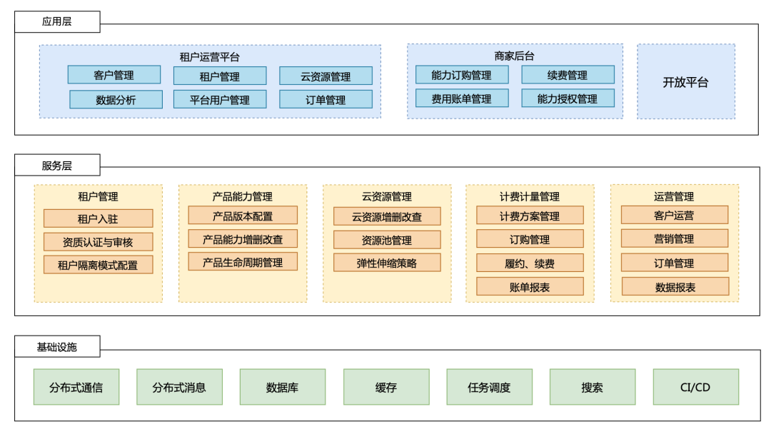 图解：多租户系统架构设计 配图 8
