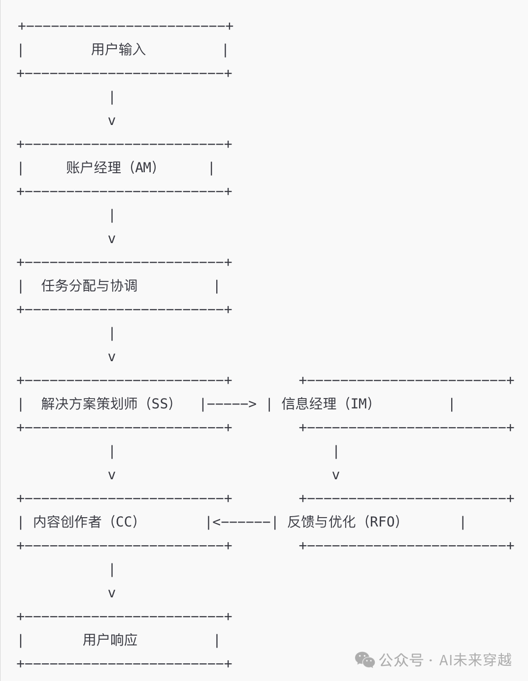 AI搜索引擎的革命！ 配图 15