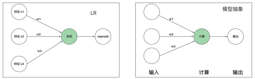 AI 世界生存手册（一）：从LR到DeepSeek，模型慢慢变大了，也变强了 配图 35