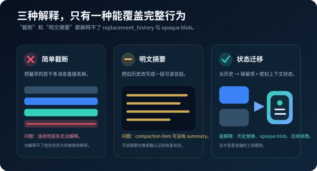 Codex 上下文压缩不是截断或明文摘要，而是状态迁移