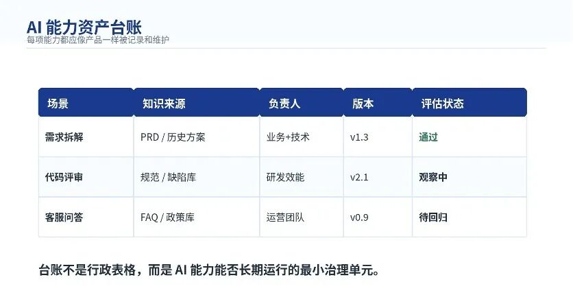 从提示词到组织资产：企业 AI 能力为什么需要被运营？ 配图 4