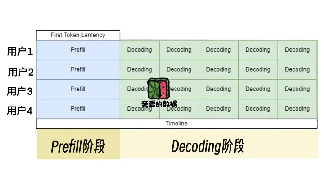 AI推理红海战：百万Token一元钱，低价背后藏何种猫腻？ 配图 2