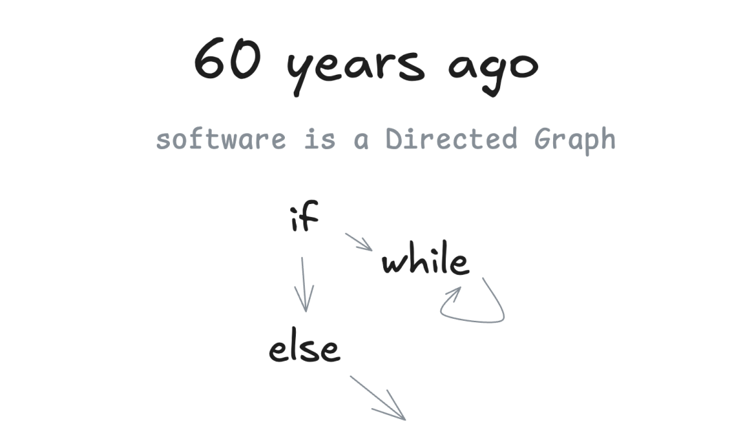 010-software-dag