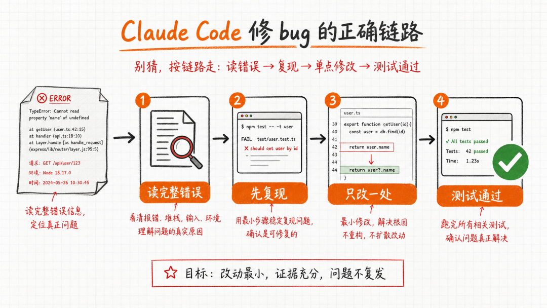 网传 Karpathy 的 CLAUDE.md 曝光，10条铁律管住Claude Code！ 配图 10