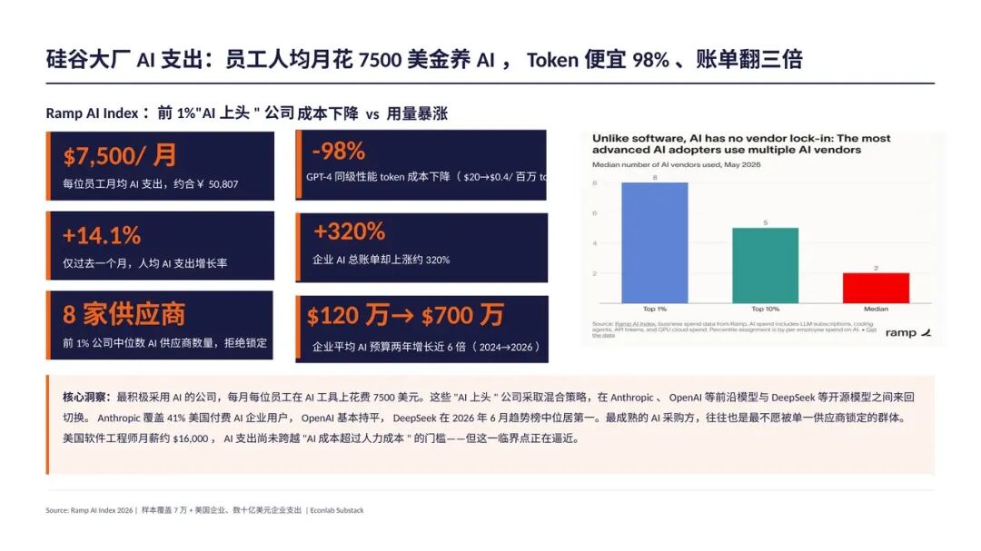 Anthropic及AI Native 组织最佳实践总结（附30页PPT+万字长文） 配图 17