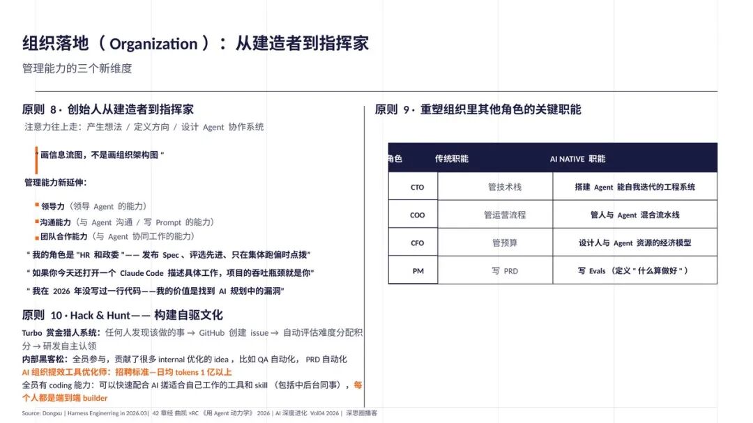 Anthropic及AI Native 组织最佳实践总结（附30页PPT+万字长文） 配图 25