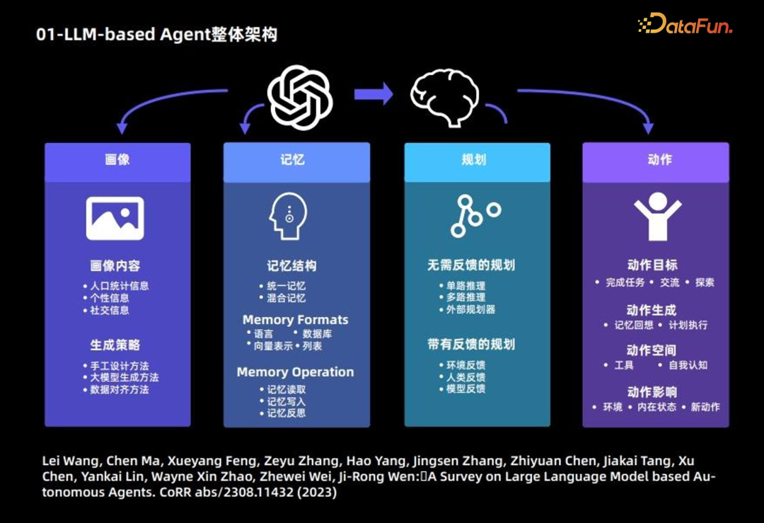 Al Agent：大模型时代重要落地方向