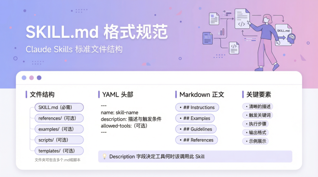 视频分镜提示词Skill，详细制作过程分享！ 配图 6