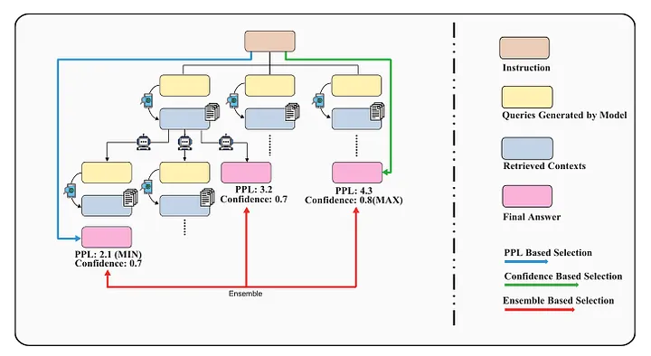 Advanced RAG 11：对用户输入的内容进行「分类处理」和「再优化」 配图 16