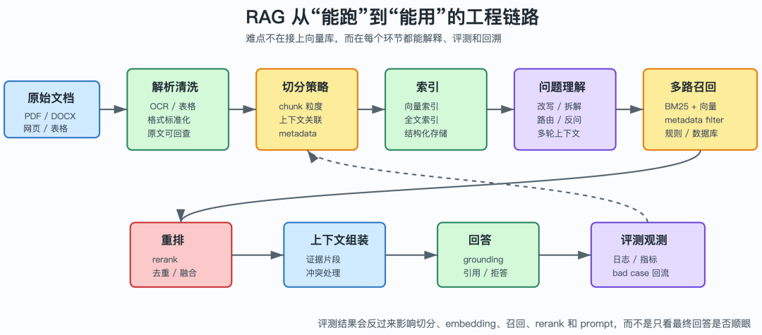 知识库