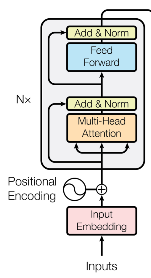 【LLM基础知识】LLMs-Norm&激活&FNN层知识总结笔记v5.0 配图 63