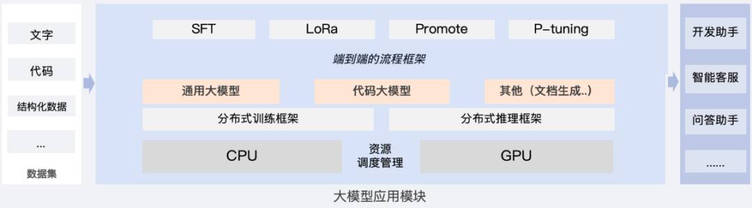 Text2SQL 在金融行业的应用实践 配图 9