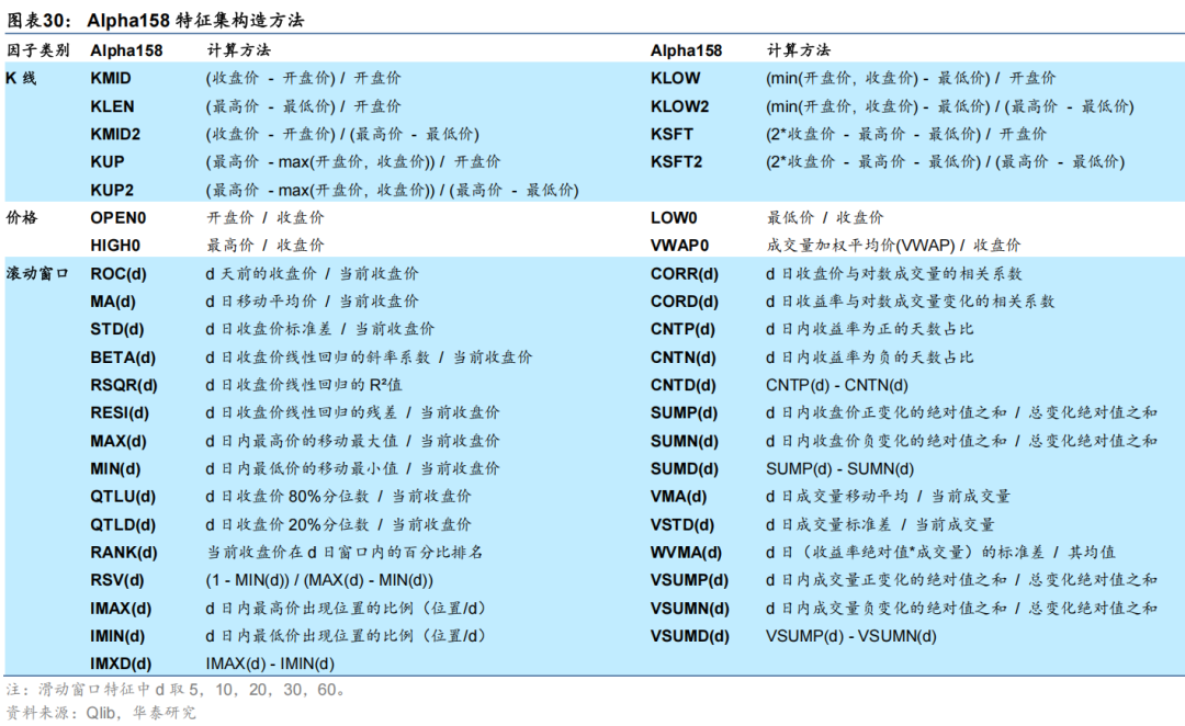华泰金工 | 与时偕行：AI模型如何应对数据漂移 配图 26