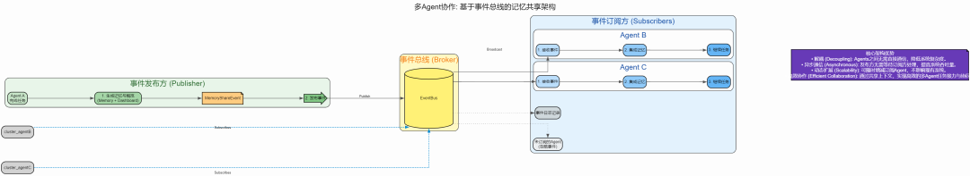AI Agent 上下文管理：基于搭叩的七大原则与实践 配图 17